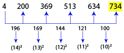 Number Series Test 6 question and answers, Solved Number Series problems, Number Series online test, Number Series tricks, Number Series quiz, Number Series tips